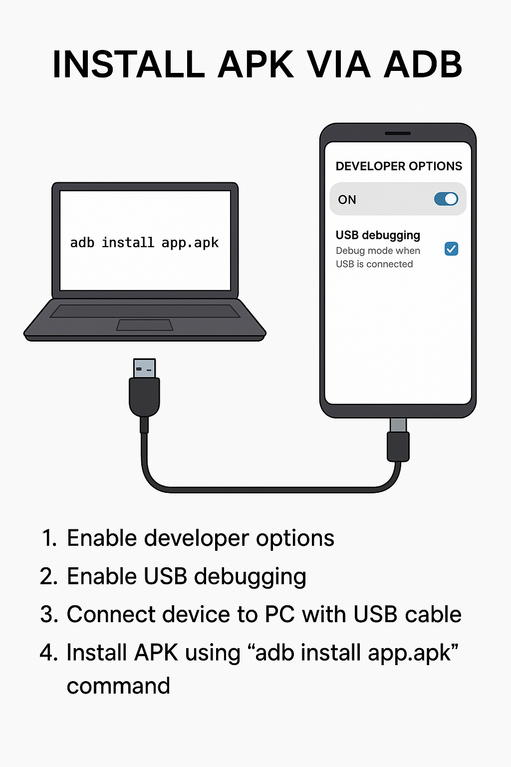 ADB Installation Diagram - English